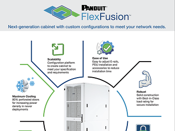 Infographic of FlexFusion cabinet’s features and benefits are shown