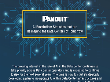 cover image of AI Revoluiton infographic 