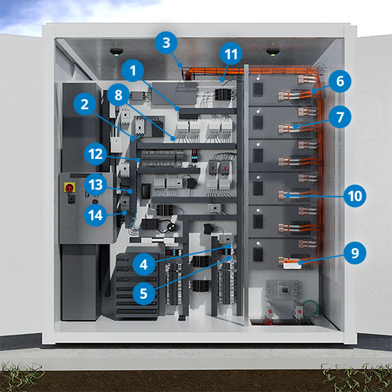 Close up view of battery management system (BMS) cabinet, showing Panduit control panel components.
