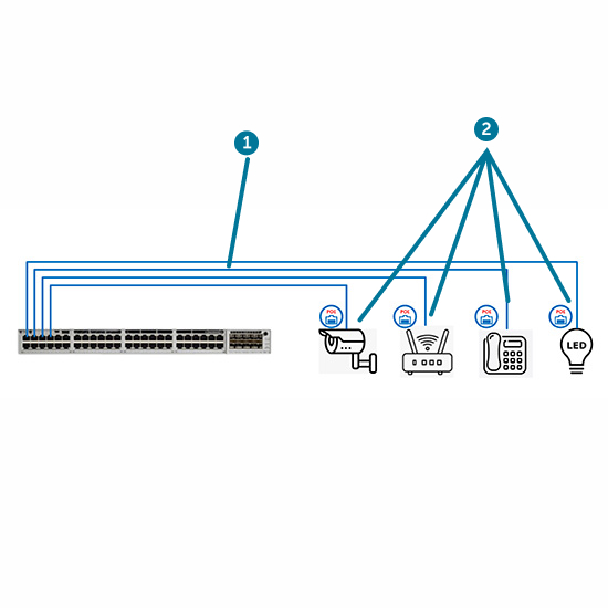 Diagram of power over ethernet system          