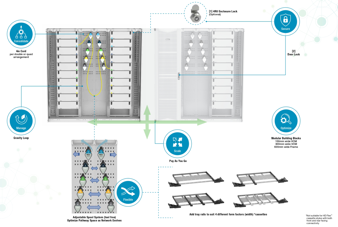 A representation of FlexCore™ Optical Distribution Frame configuration
