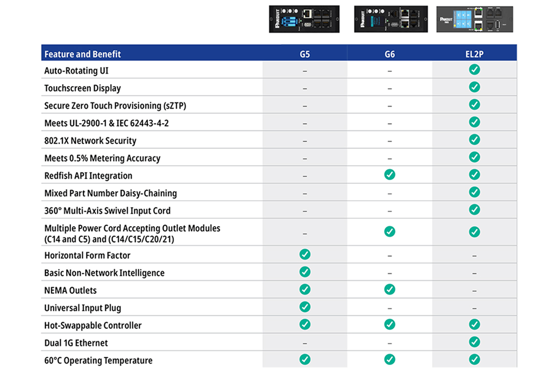 A chart showing the various Panduit PDU offerings